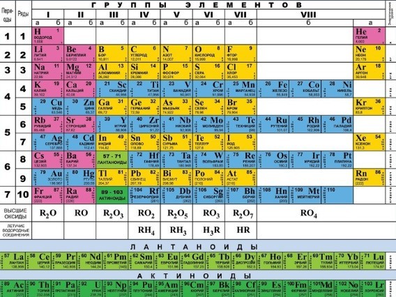 На ЕНТ разрешат использовать бумажную версию таблицы Менделеева